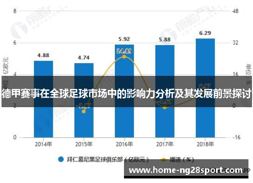 德甲赛事在全球足球市场中的影响力分析及其发展前景探讨