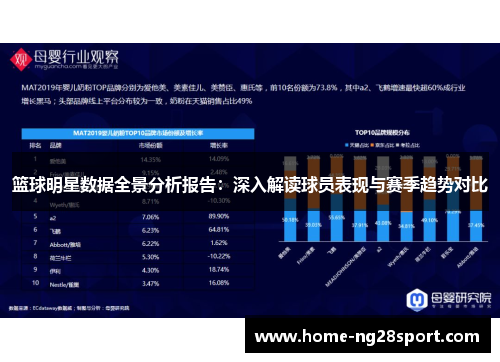 篮球明星数据全景分析报告：深入解读球员表现与赛季趋势对比