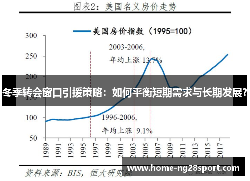 冬季转会窗口引援策略：如何平衡短期需求与长期发展？