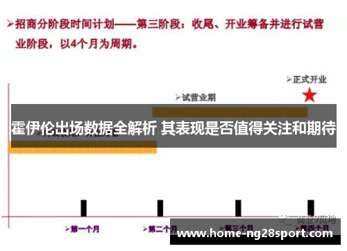 霍伊伦出场数据全解析 其表现是否值得关注和期待