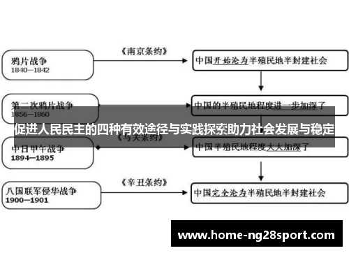 促进人民民主的四种有效途径与实践探索助力社会发展与稳定