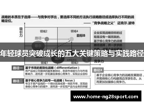 年轻球员突破成长的五大关键策略与实践路径