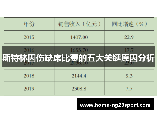 斯特林因伤缺席比赛的五大关键原因分析